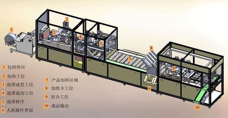 CD-5268 全自動(dòng)泡罩包裝機(jī)